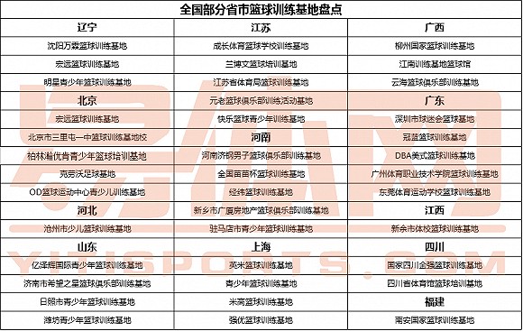 篮球教练如何制定总决赛的长期发展计划_2