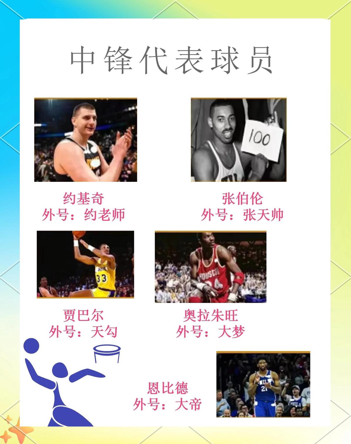 为什么篮球教练对球员发展至关重要