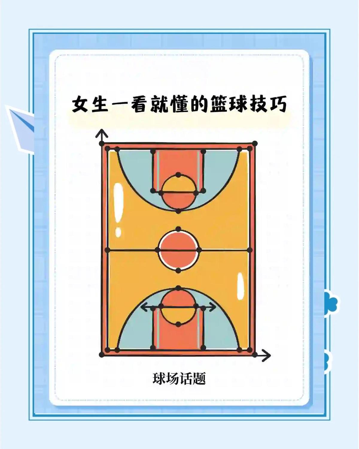 女性篮球运动员如何进行针对性的战术训练?