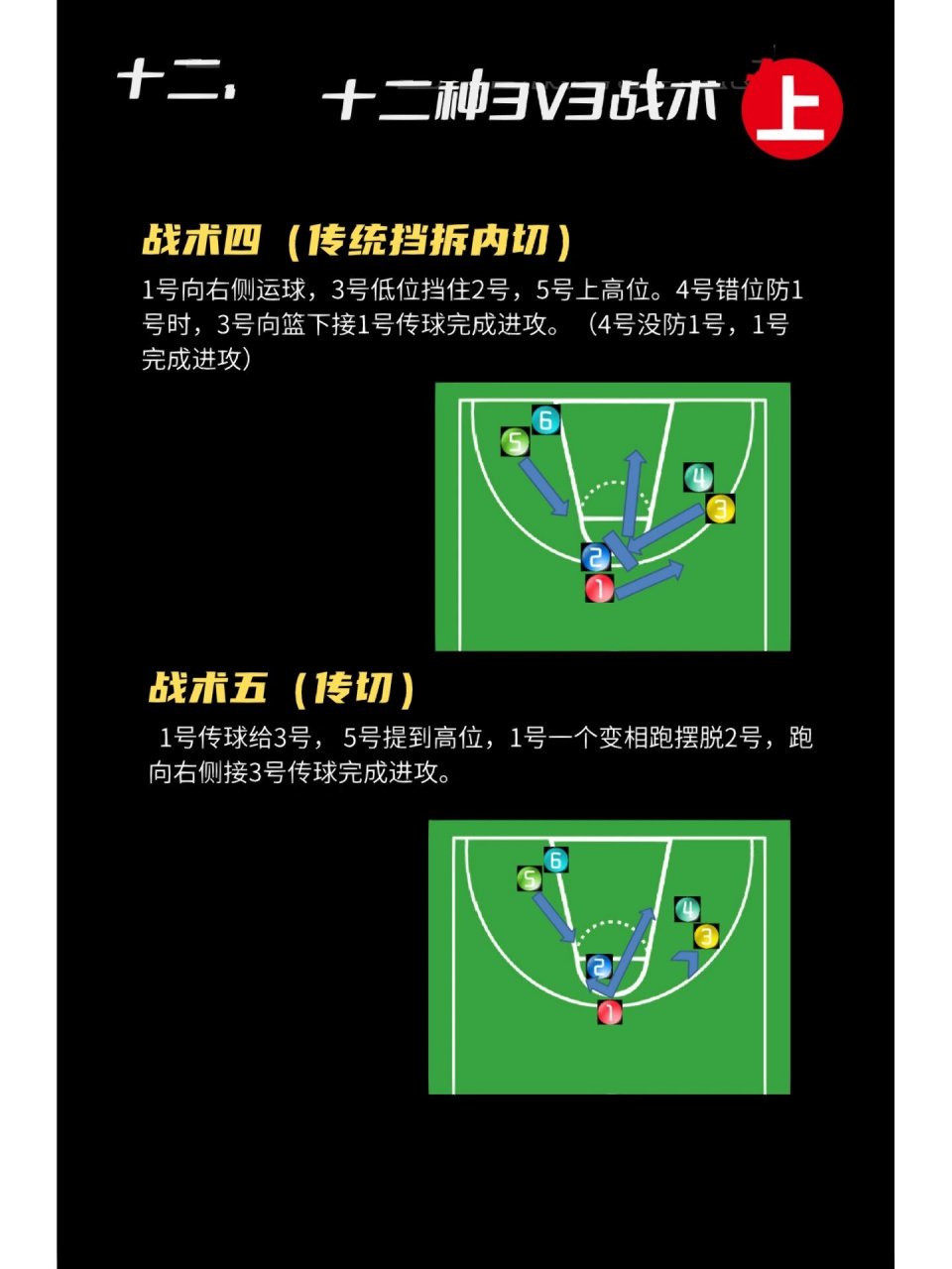 业余篮球爱好者如何掌握基础战术技巧?